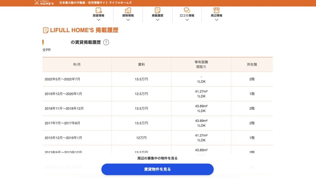 特定の物件の賃貸掲載履歴画面。2010年から2022年までの各時期の募集家賃(13.5万円など)が一覧表になっており、家賃の下落や推移を客観的なデータで確認できる。